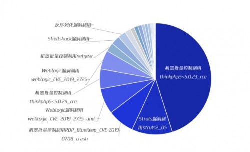 腾讯安全专家支招：远程办公期间，企业如何做好网络安全防护？