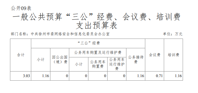 中共徐州市委网络安全和信息化委员会办公室 2020年度 部门预算公开