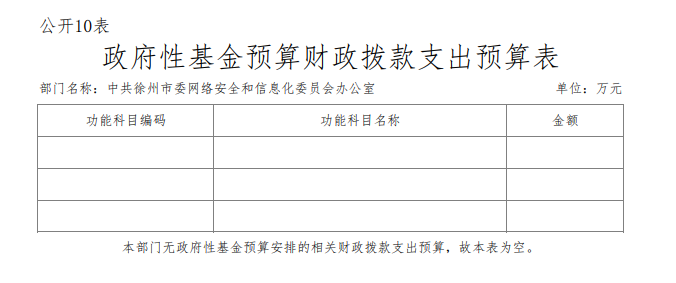 中共徐州市委网络安全和信息化委员会办公室 2020年度 部门预算公开