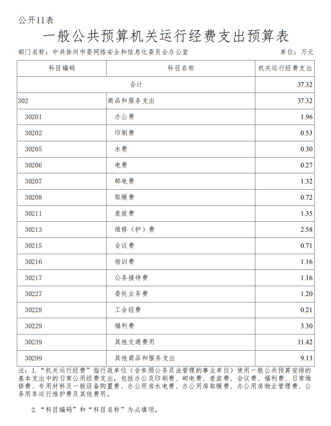 中共徐州市委网络安全和信息化委员会办公室 2020年度 部门预算公开