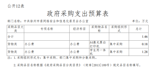 中共徐州市委网络安全和信息化委员会办公室 2020年度 部门预算公开