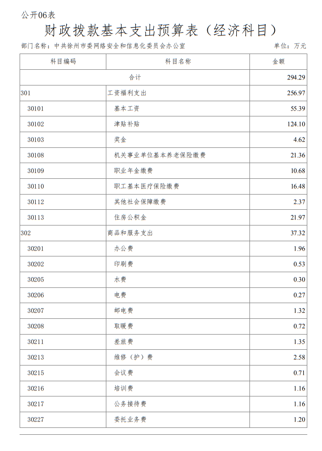 中共徐州市委网络安全和信息化委员会办公室 2020年度 部门预算公开