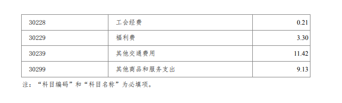 中共徐州市委网络安全和信息化委员会办公室 2020年度 部门预算公开