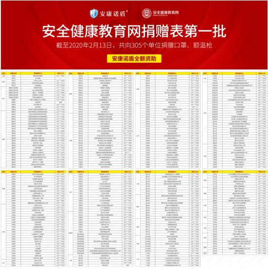 安全健康教育网联合安康诺盾免费向社会捐赠口罩，共同抗击疫情